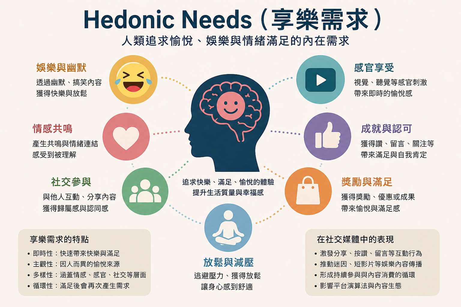 Hedonic-needs-chi.jpg