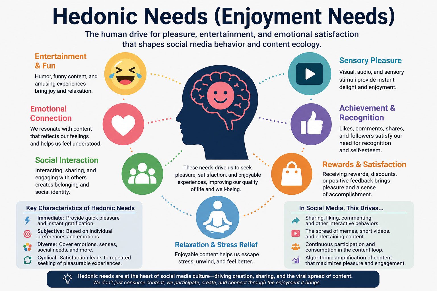Hedonic-needs-eng.jpg