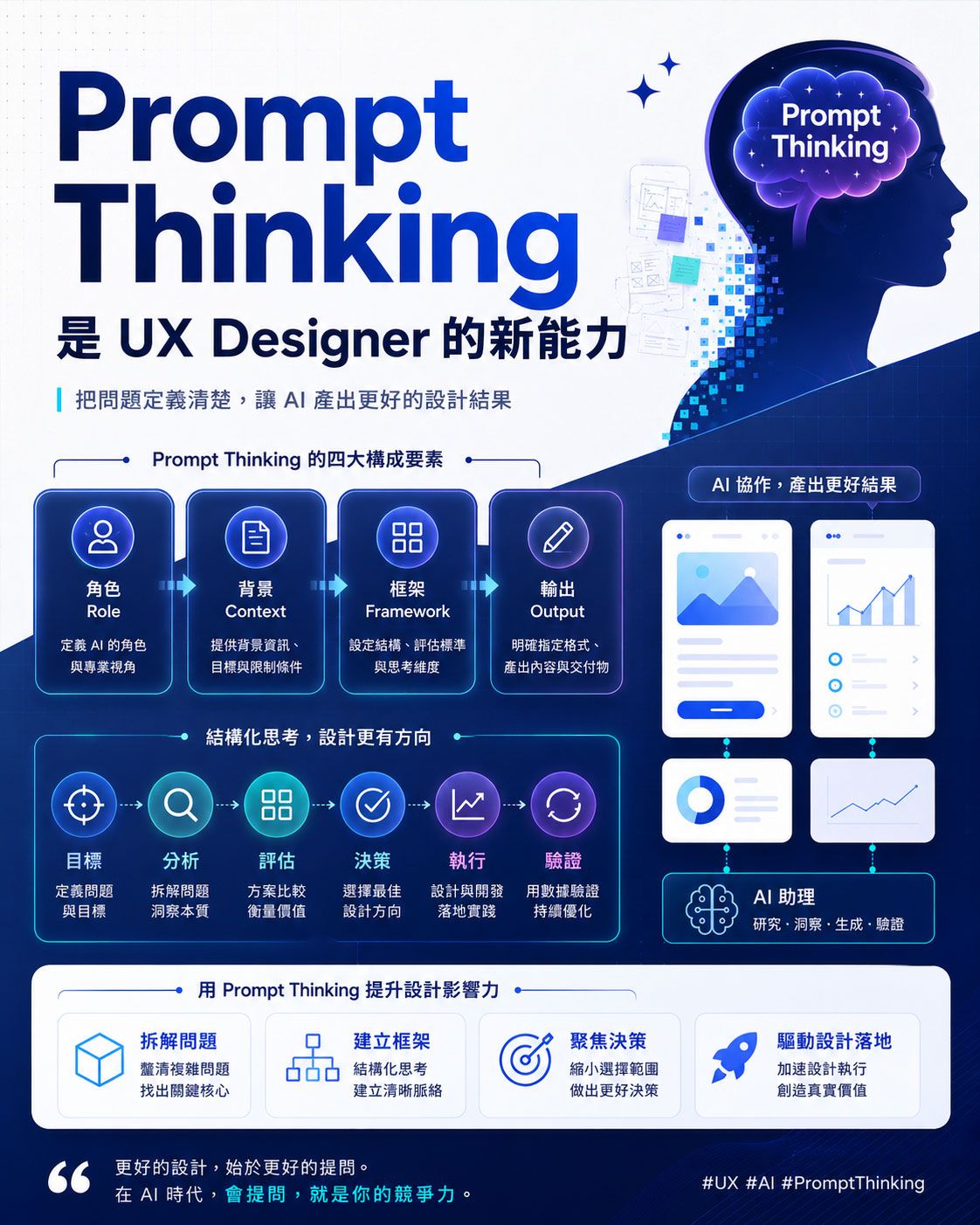 Prompt-Thinking-linkedin-chi.jpg