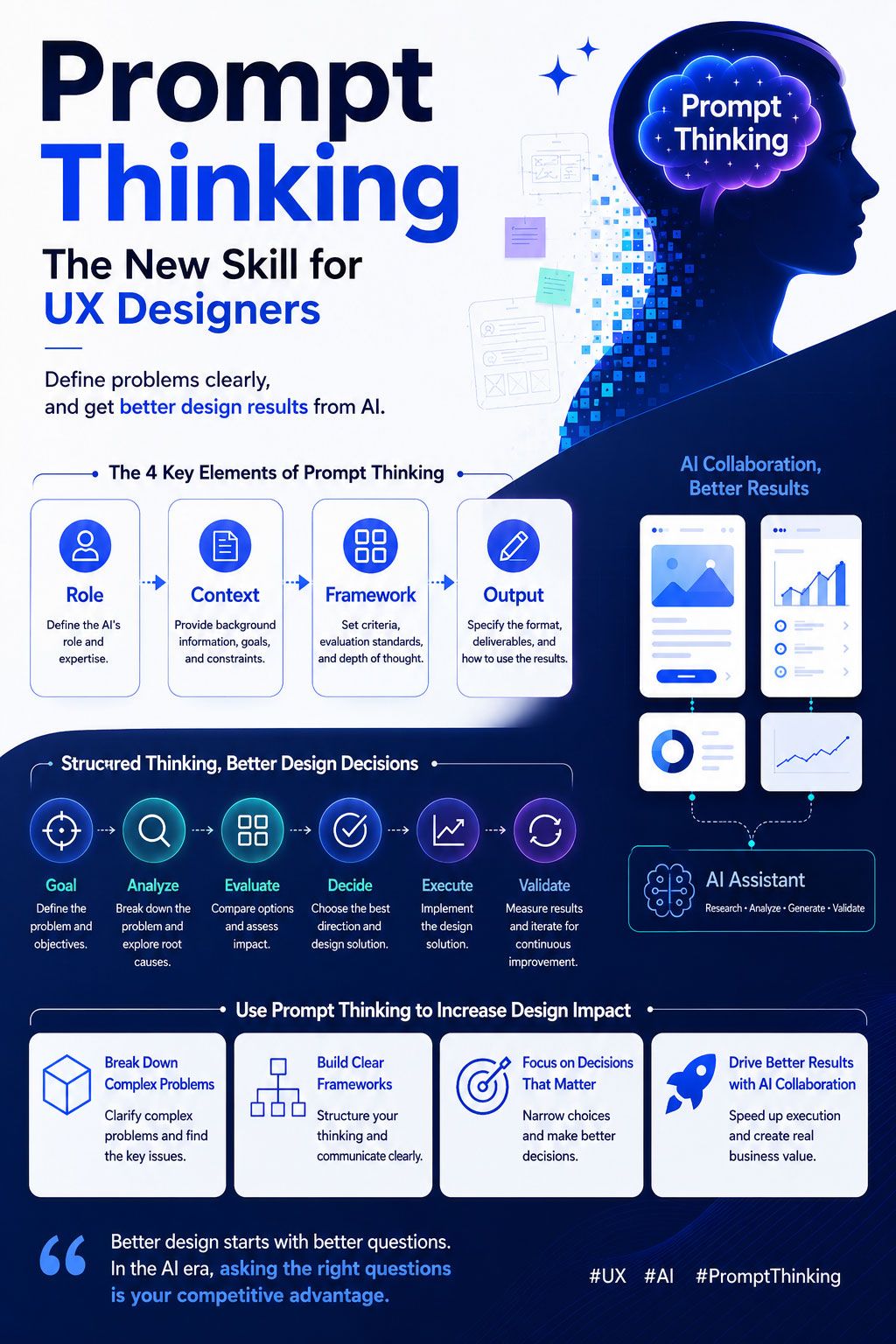 Prompt-Thinking-linkedin-eng.jpg