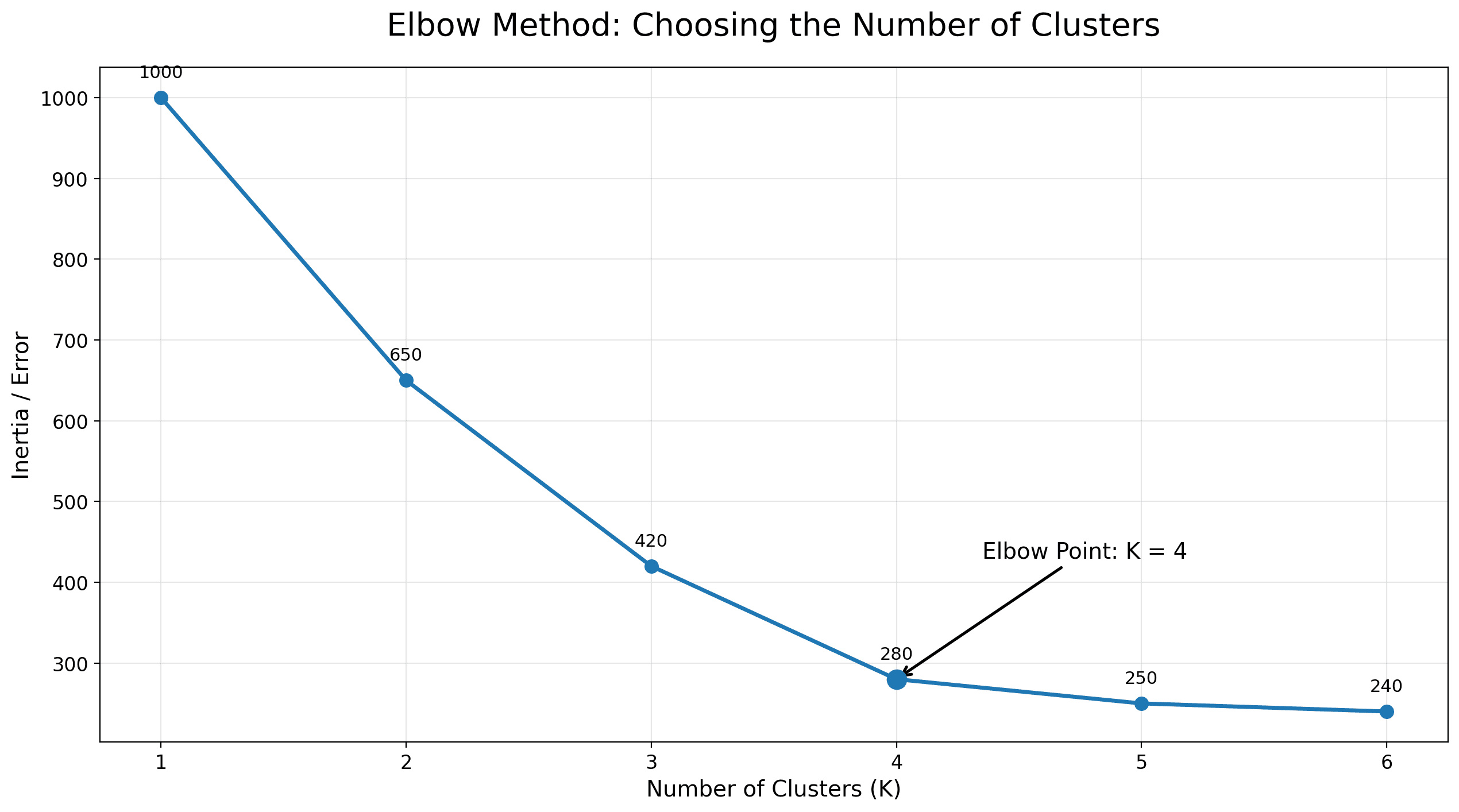 elbow_method_k_inertia.png