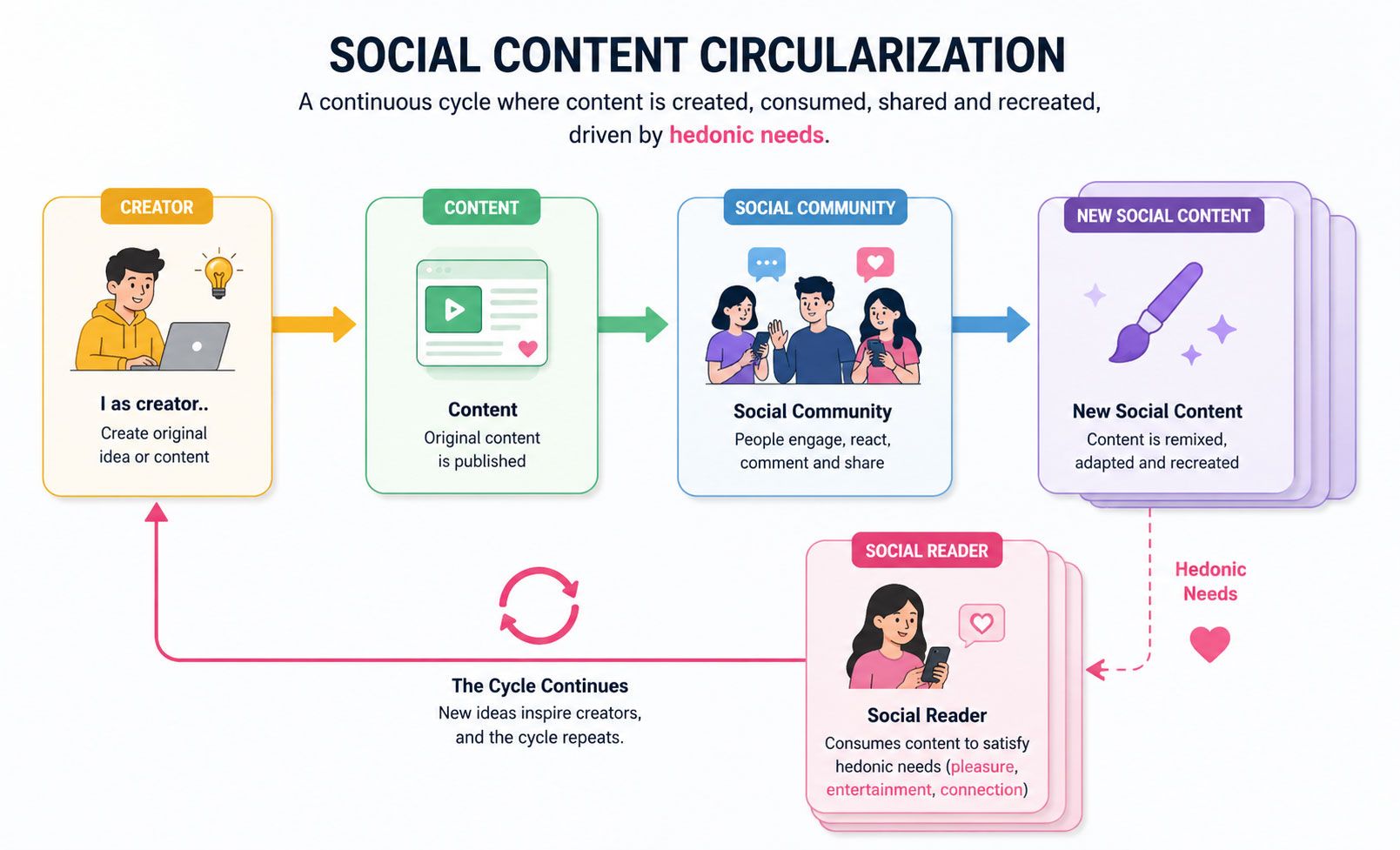 social-content-circulatization-eng.jpg